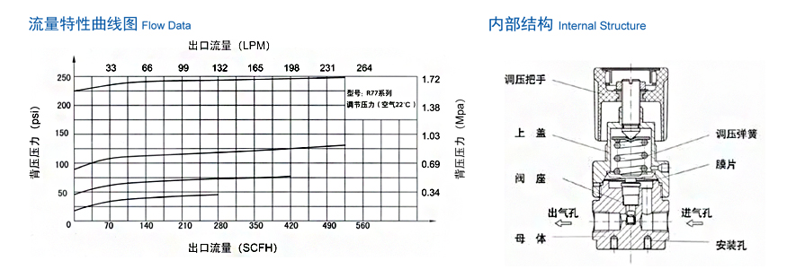 R77B|背压阀-南京昊盛实验仪器有限公司