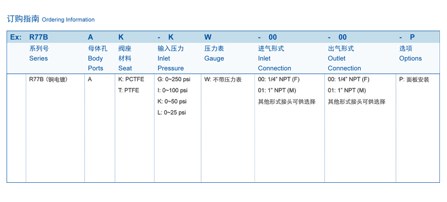 R77B|背压阀-南京昊盛实验仪器有限公司