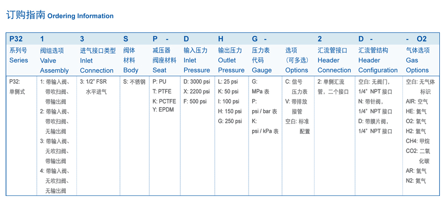 P3200|汇流排-南京昊盛实验仪器有限公司