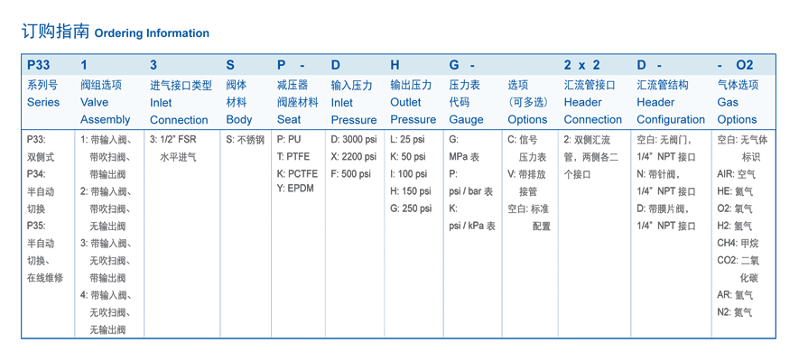 P3300 3400 3500|汇流排-南京昊盛实验仪器有限公司