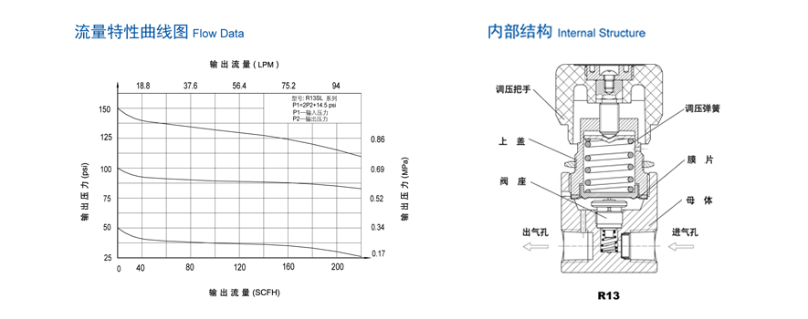 R13B|减压阀-南京昊盛实验仪器有限公司