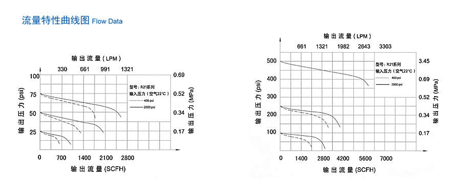 R21B|减压阀-南京昊盛实验仪器有限公司
