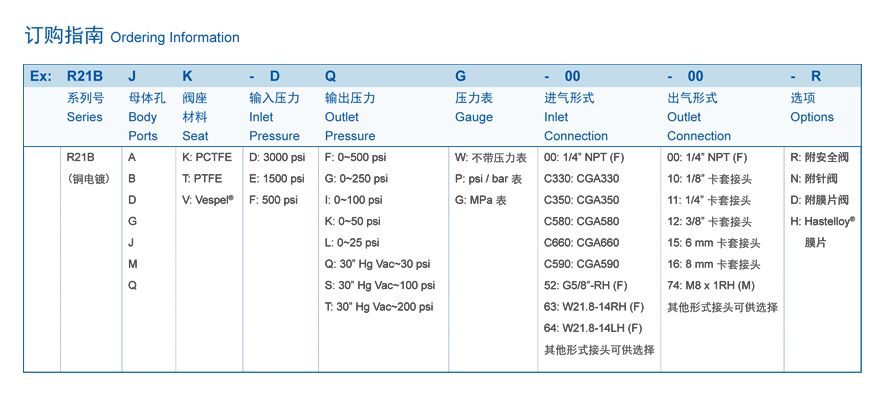 R21B|减压阀-南京昊盛实验仪器有限公司