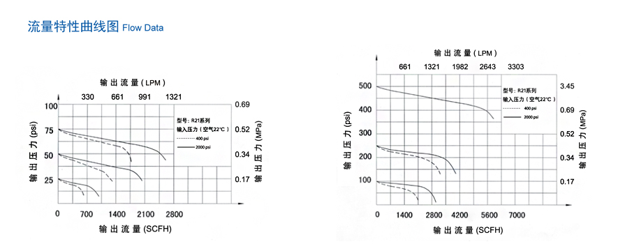 R21SL|减压阀-南京昊盛实验仪器有限公司