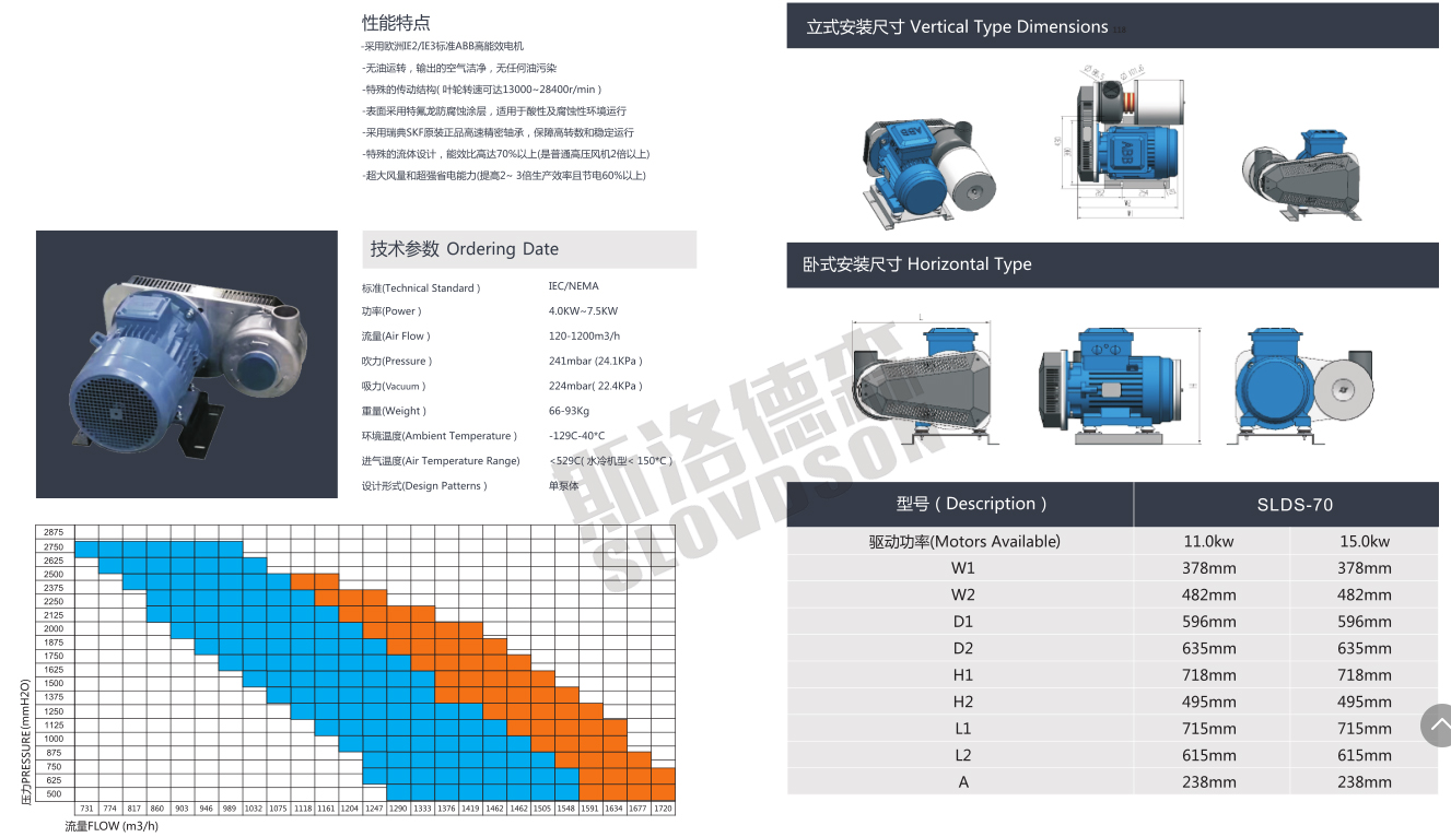 斯洛德森SLDS-1500
