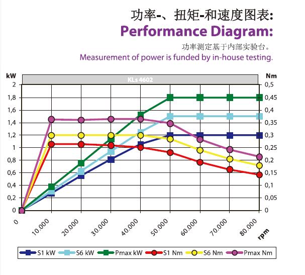 德国Jager主轴Z62-D360.53 SM铣削主轴|德国Jager电主轴系列-咸阳恒旭商贸有限公司