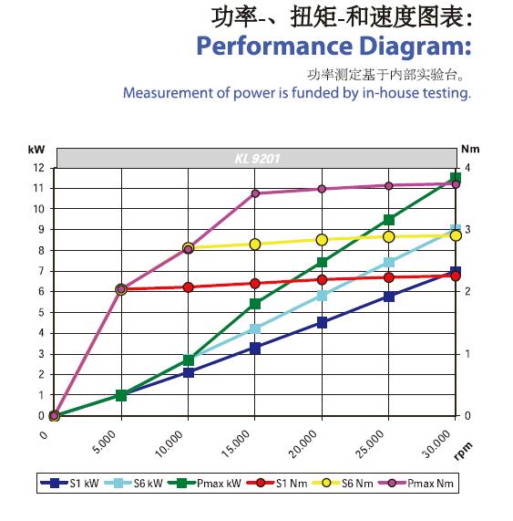 德国Jager大锥度主轴S120-H630.26 S8W2|德国Jager电主轴系列-咸阳恒旭商贸有限公司