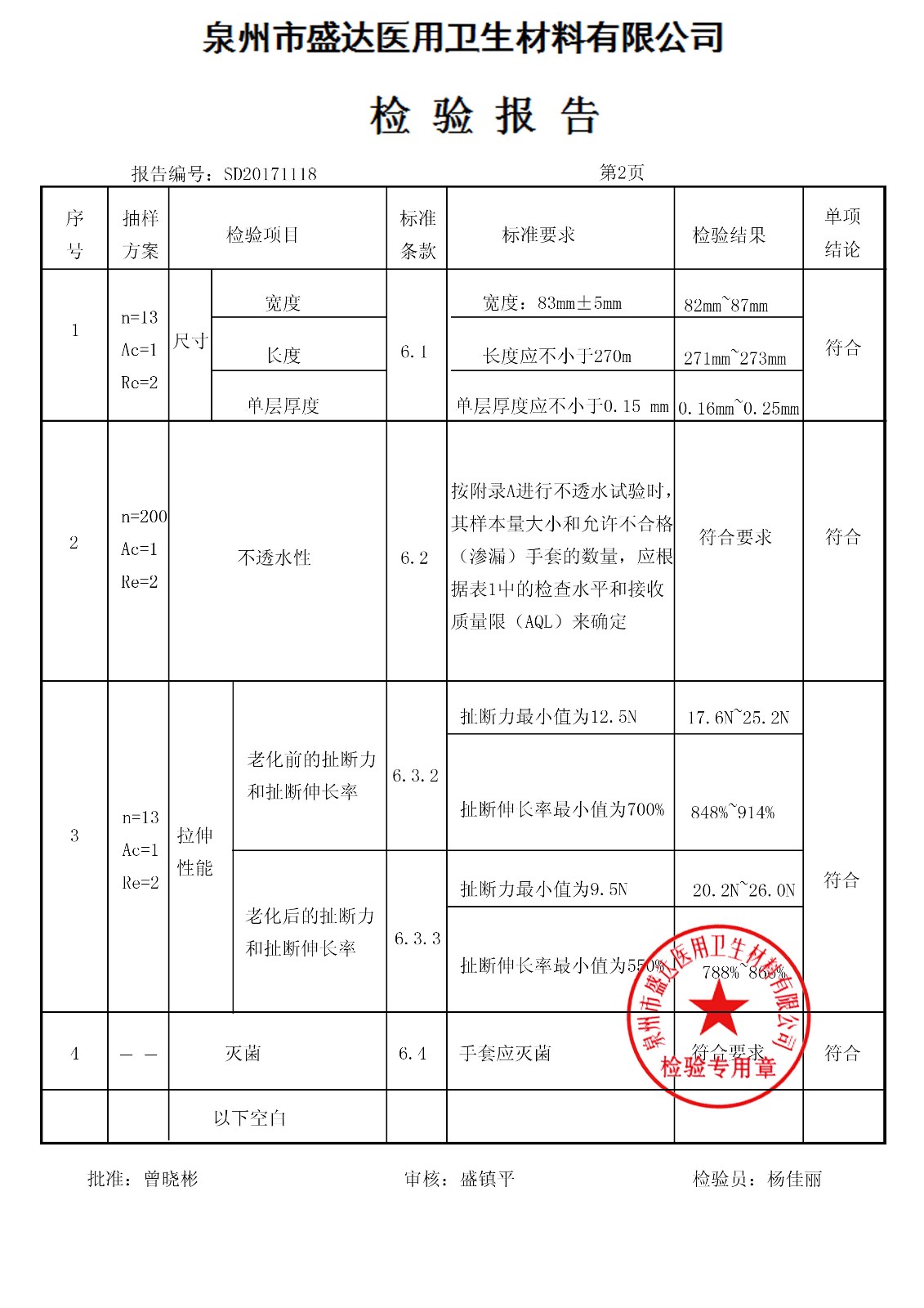 手术手套 6.5号 171028|检验报告-泉州市盛达医用卫生材料有限公司