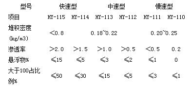 珍珠岩助滤剂2.jpg