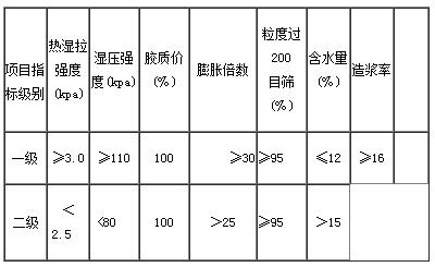 钠基膨润土2.jpg