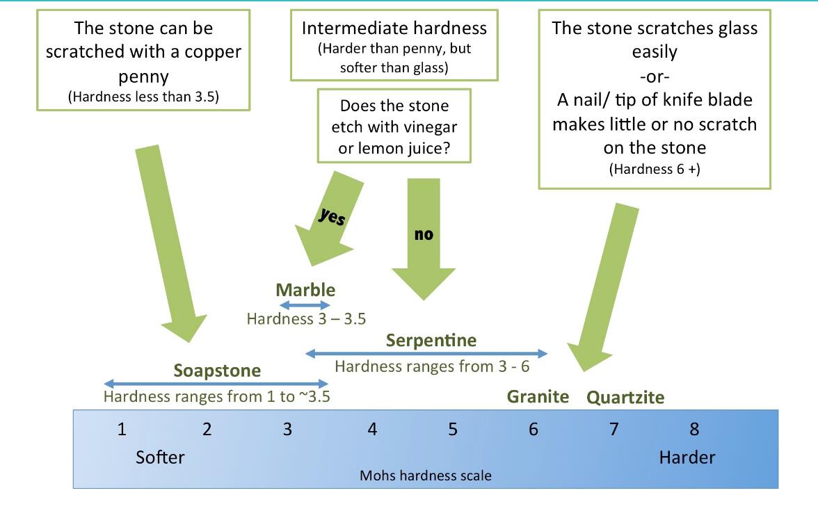 Moh hardness.jpg