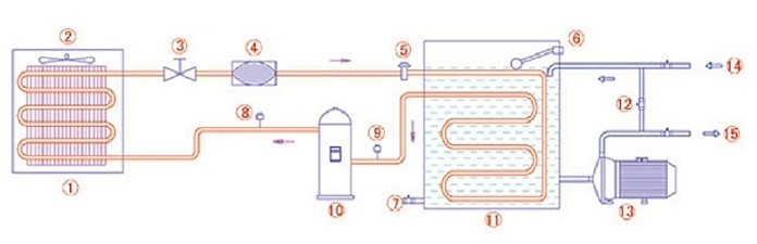工业冷水机原理图.jpg 工业冷水机原理图.jpg