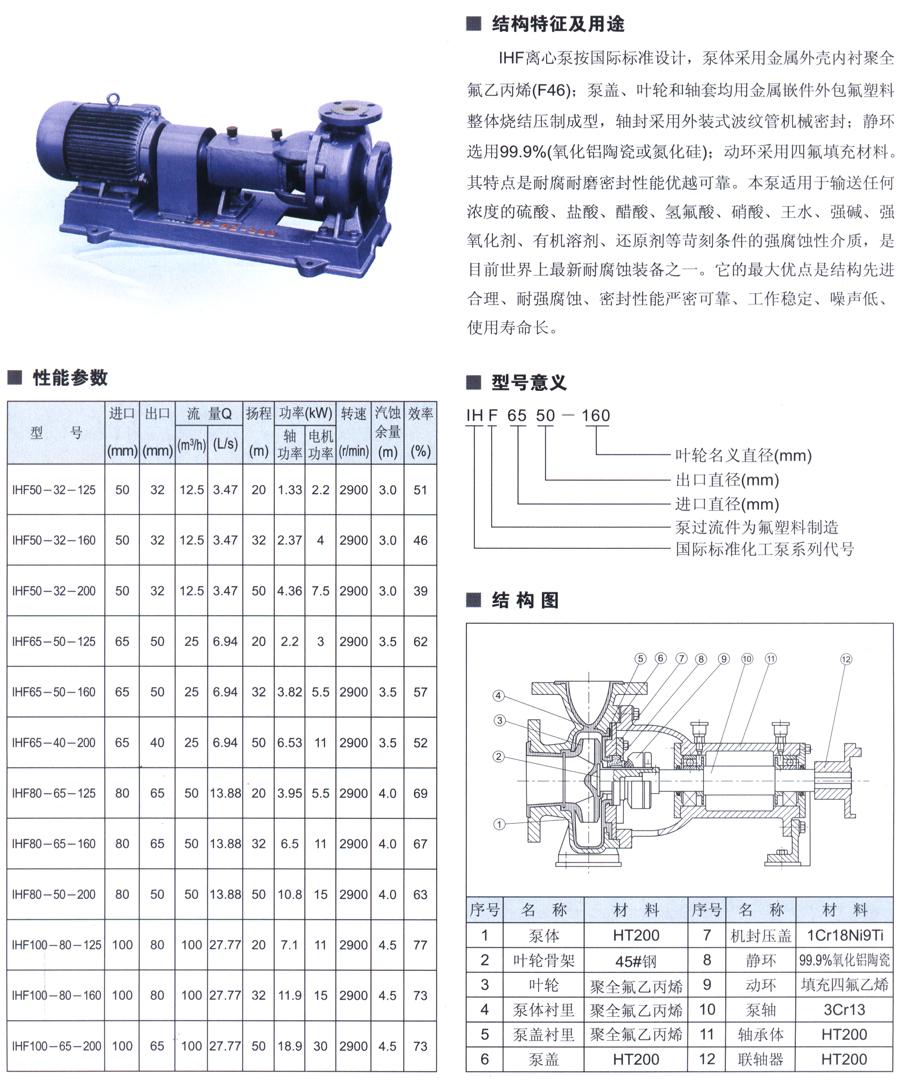 IHF氟塑料离心泵.jpg