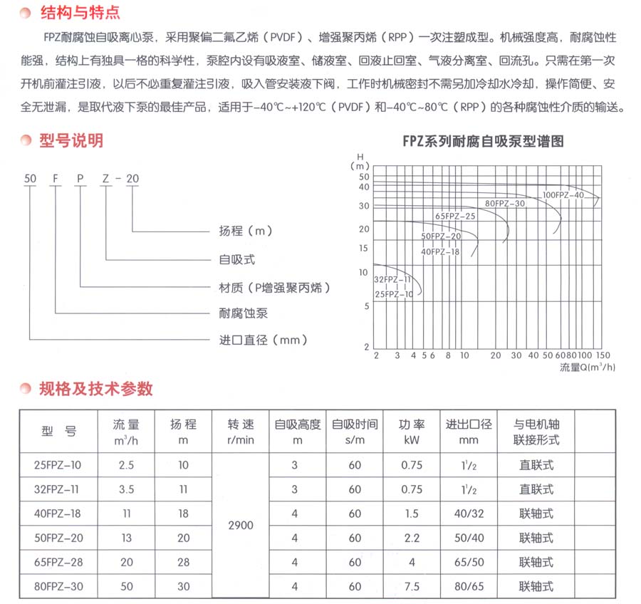 FPZ塑料自吸泵11.jpg