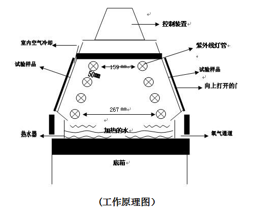 试验设备