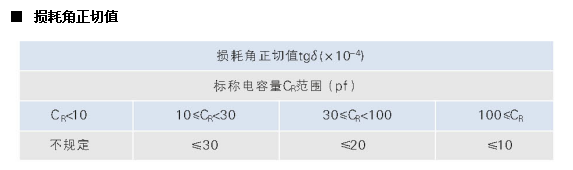 CY2型包封云母電容器廠家