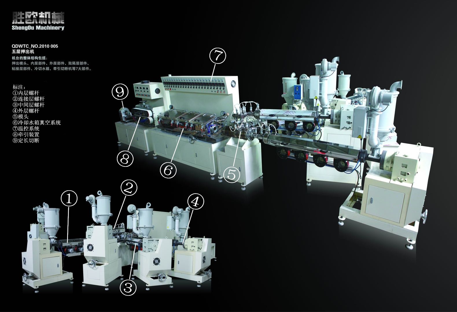五层塑料软管押出机|押出机-厦门胜欧机械设备有限公司