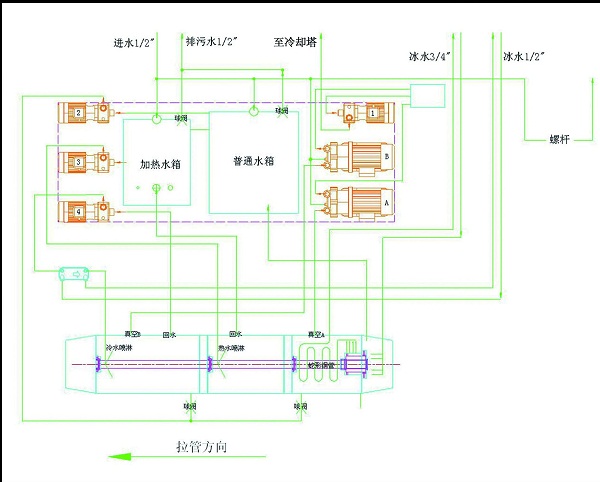 五层塑料软管押出机|押出机-厦门胜欧机械设备有限公司