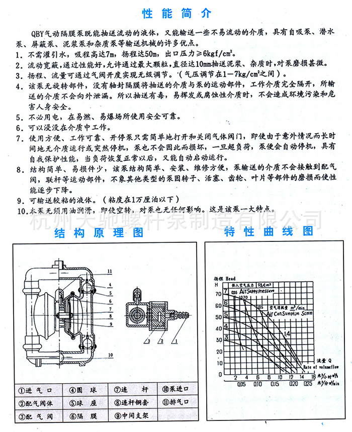 隔膜泵配件