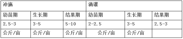 DFY磷酸二氢钾