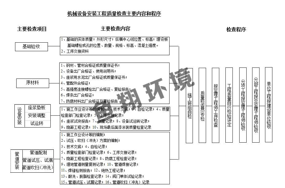 质量保证措施-苏州鱼翔环境工程有限公司