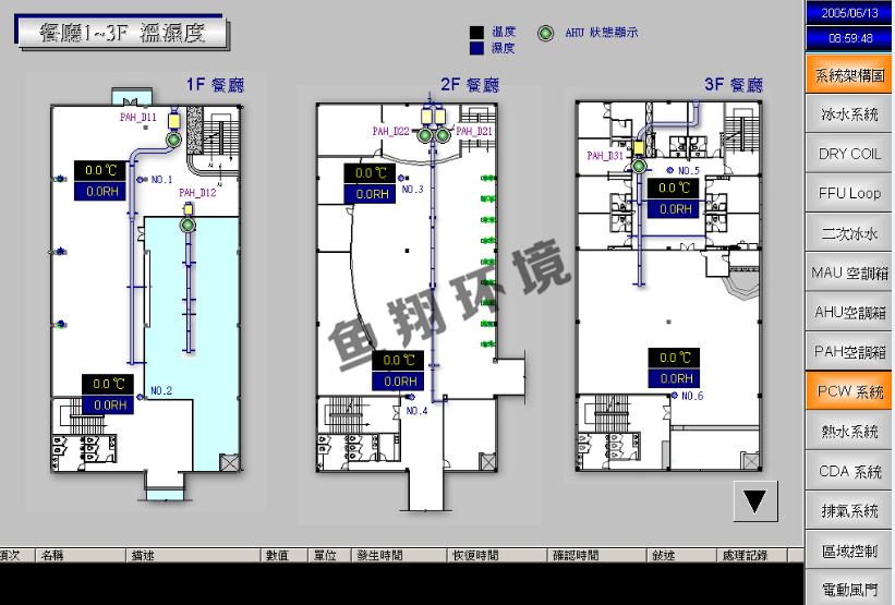 中央空调控制系统-苏州鱼翔环境工程有限公司