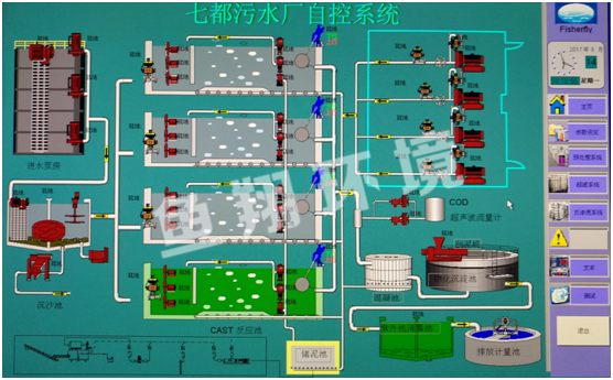 污水系统控制-苏州鱼翔环境工程有限公司