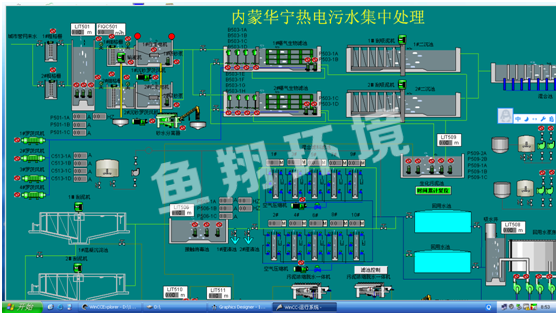 污水系统控制-苏州鱼翔环境工程有限公司