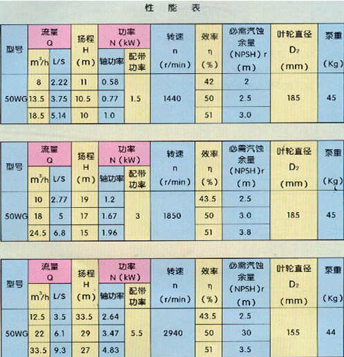W系列污水泵