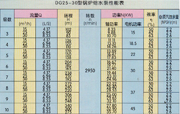 DG型锅炉给水泵
