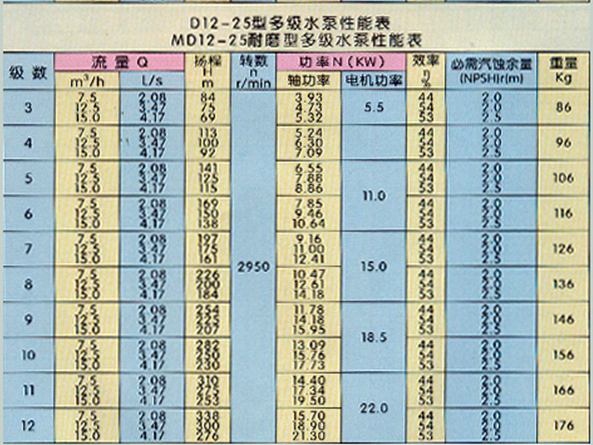 MD型耐磨多级离心泵