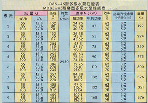 MD型耐磨多级离心泵