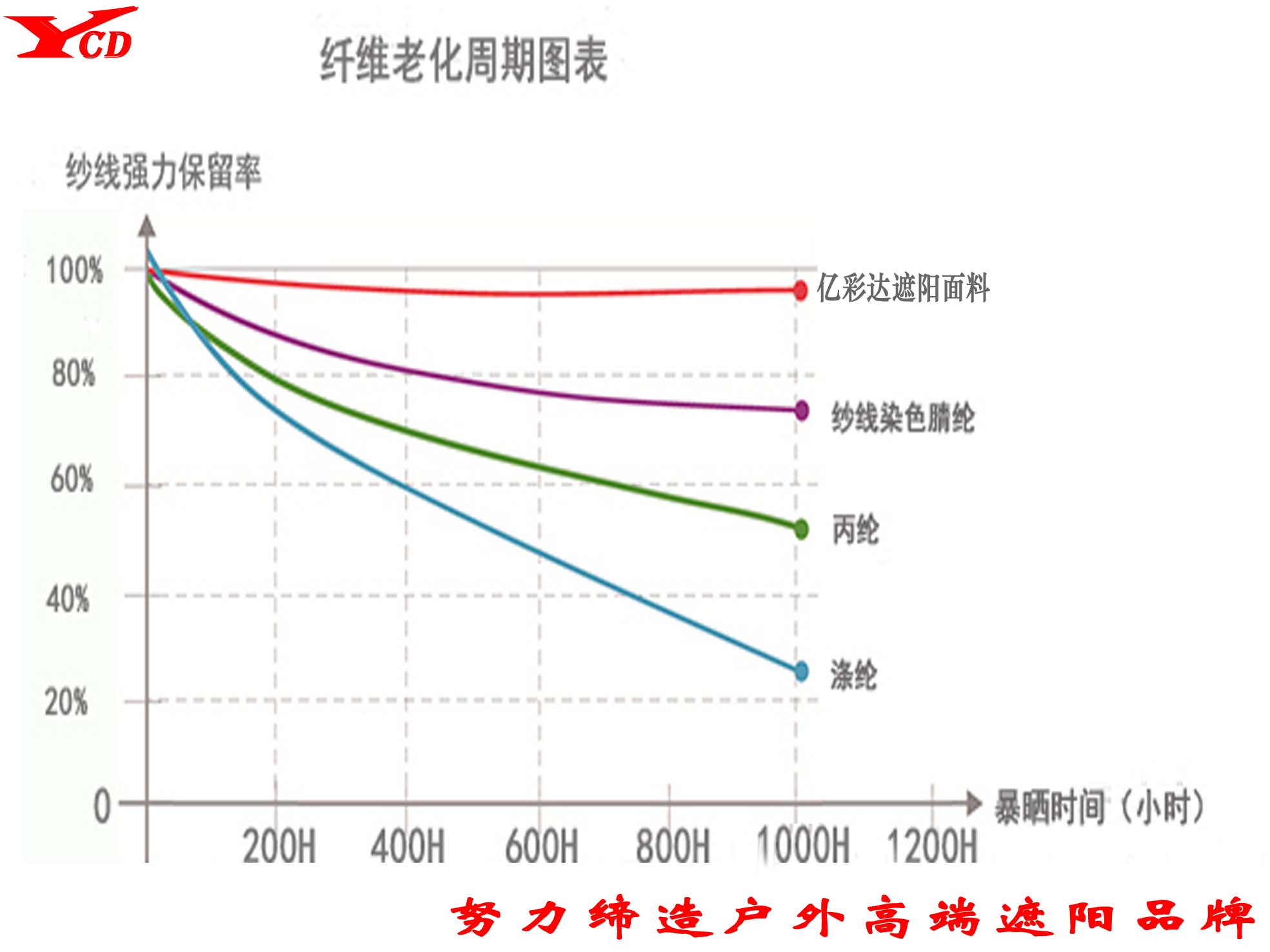 全盒伸缩车棚|车棚-山东亿彩达遮阳节能科技有限公司 全盒伸缩车棚|车棚-山东亿彩达遮阳节能科技有限公司