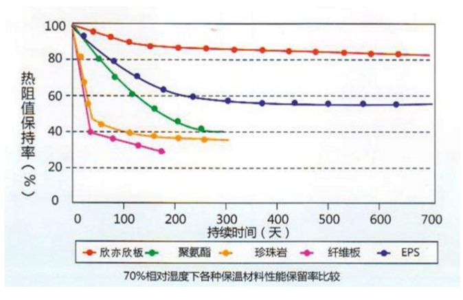 对比数据