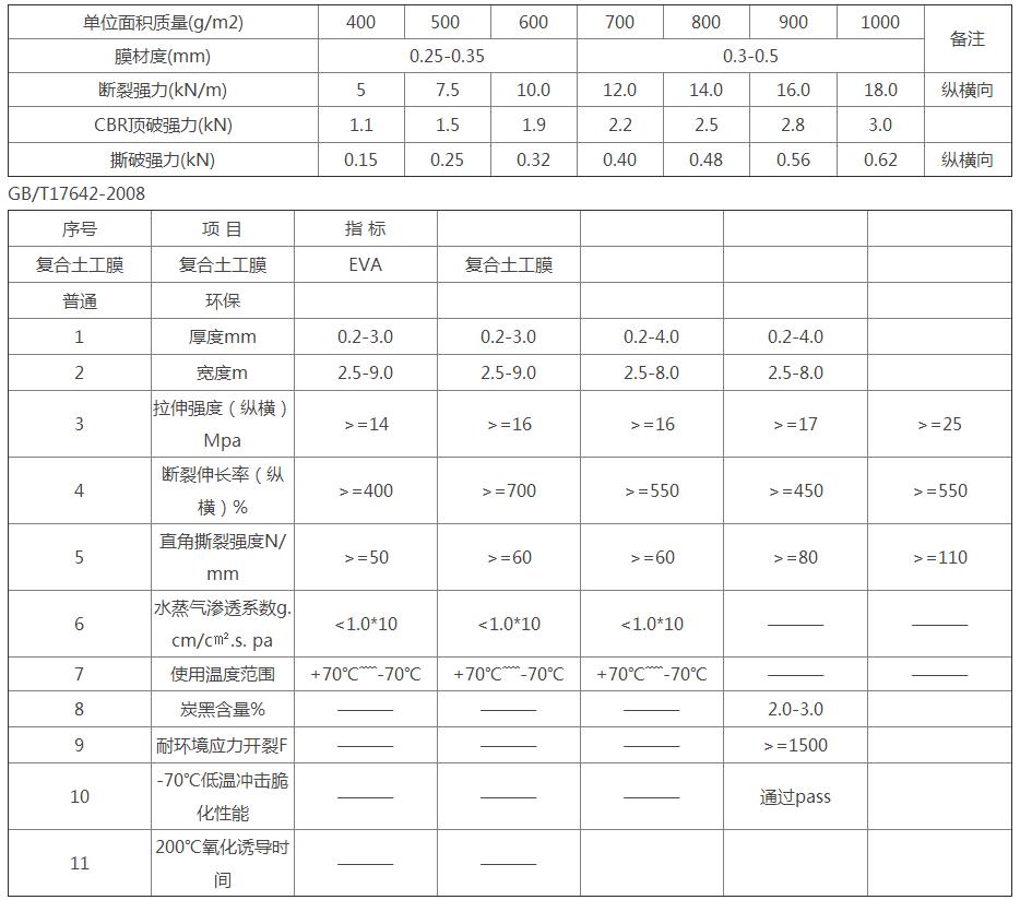 技术参数 技术参数