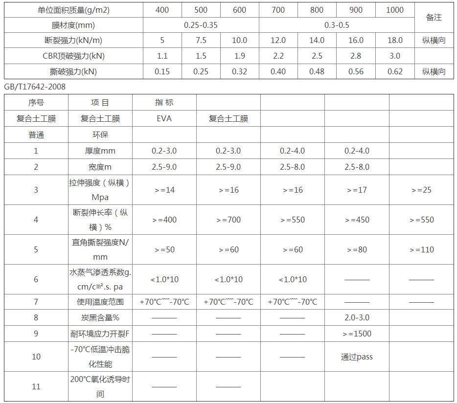 技术参数 技术参数