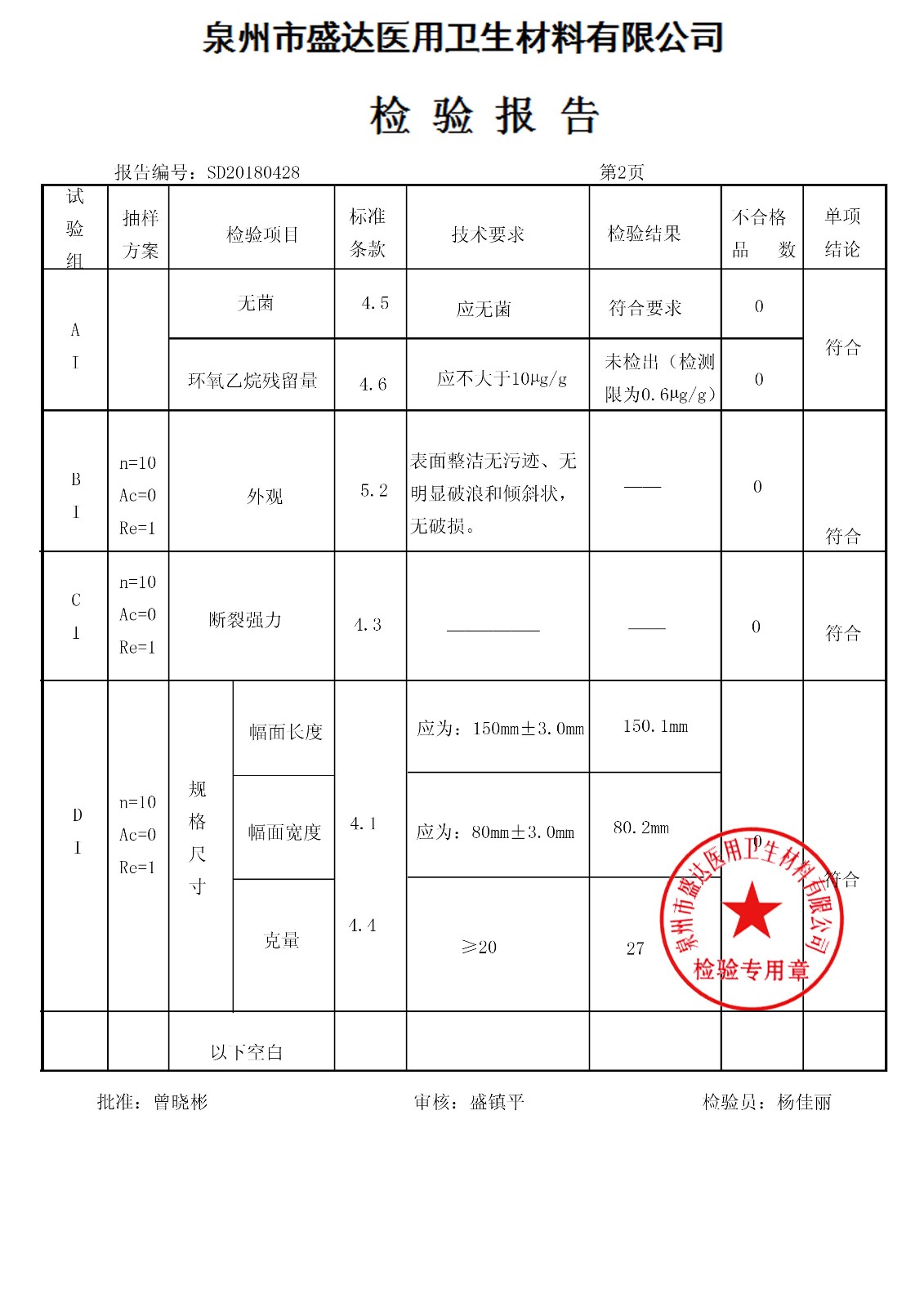 中單 150*80 180408|檢驗(yàn)報(bào)告-泉州市盛達(dá)醫(yī)用衛(wèi)生材料有限公司