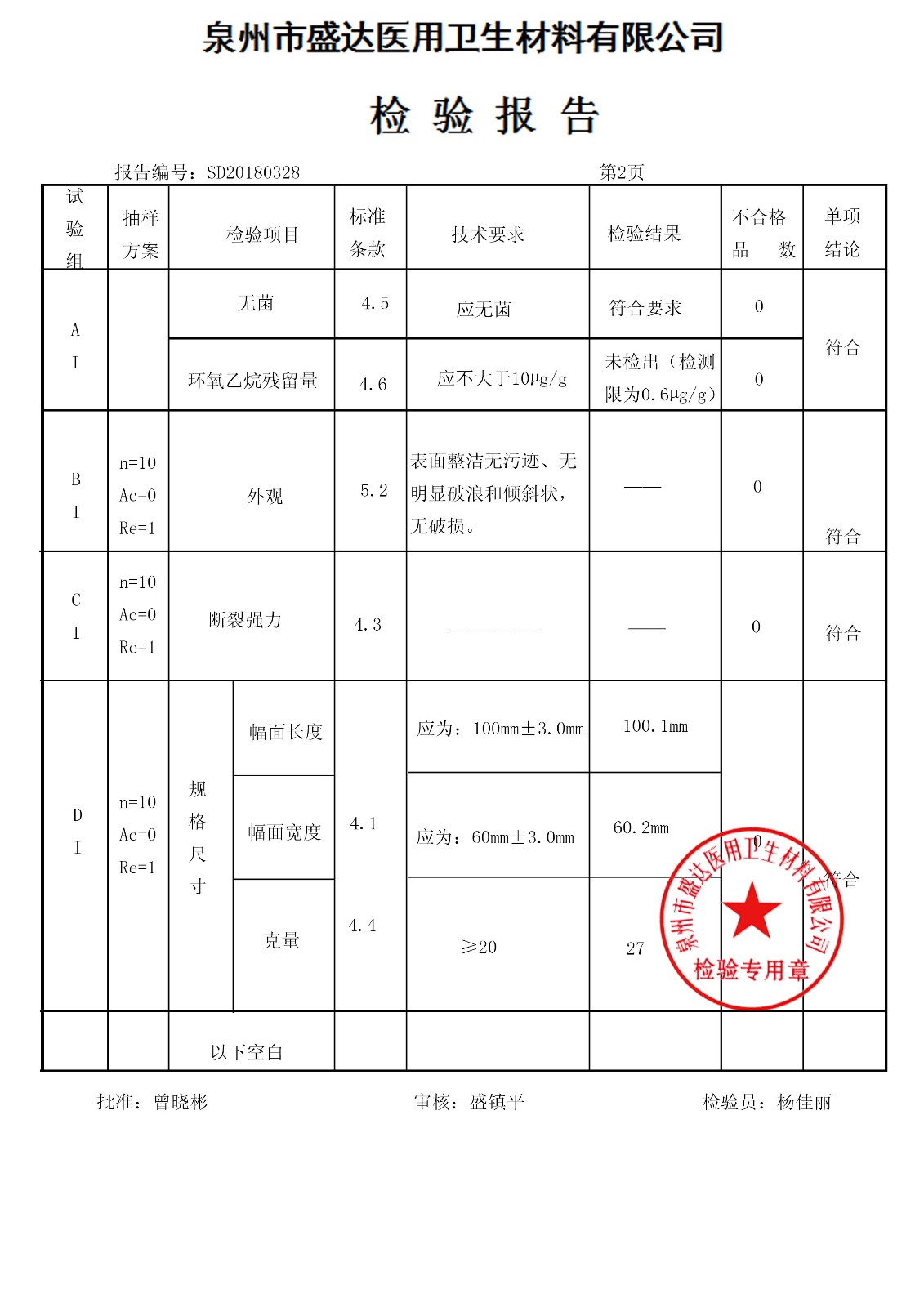 中單 100*60 180308|檢驗報告-泉州市盛達醫(yī)用衛(wèi)生材料有限公司