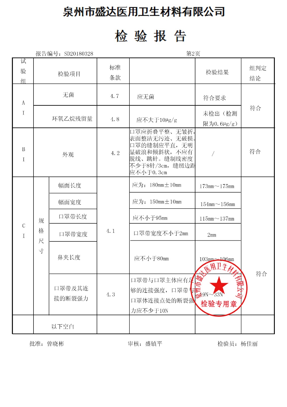 口罩 180308|檢驗(yàn)報(bào)告-泉州市盛達(dá)醫(yī)用衛(wèi)生材料有限公司