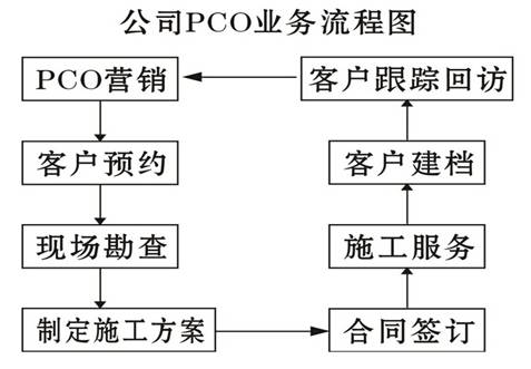 20150108114541477.jpg 服务流程