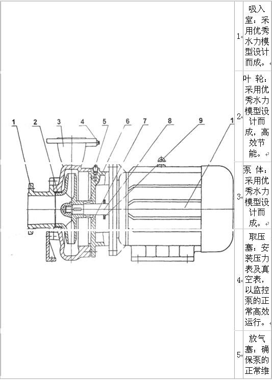 ISW型臥式管道離心泵