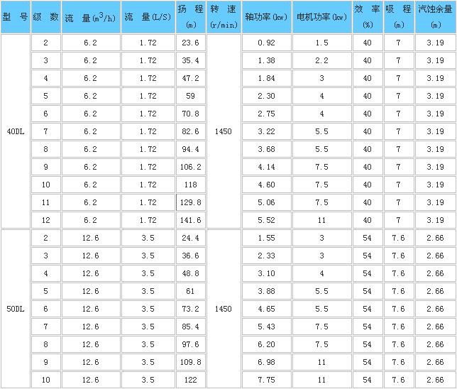 DL/DLR立式多级离心泵