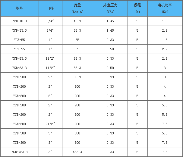 YCB保温油泵