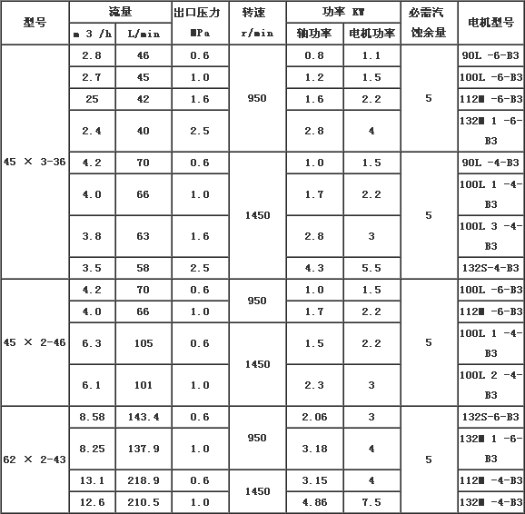 LQ3G三螺杆沥青泵