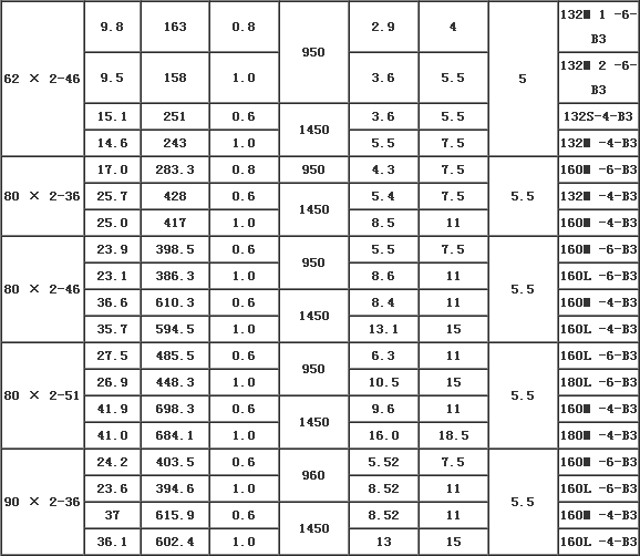 LQ3G三螺杆沥青泵