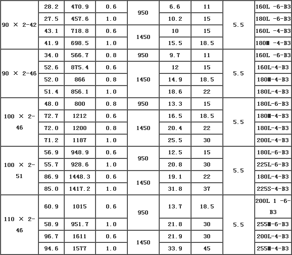 LQ3G三螺杆沥青泵