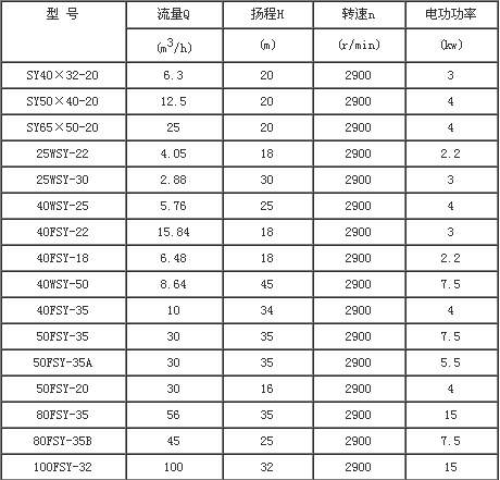 WSY/FSY玻璃钢液下泵