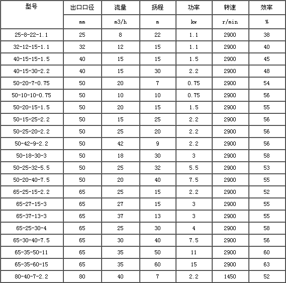 YW液下排污泵