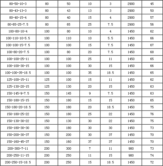 YW液下排污泵