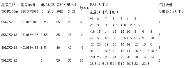 LQF、LQFZ不锈钢耐腐蚀离心泵